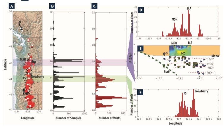 The Nature of Active Magma Reservoirs and Storage Underneath Cascade ...