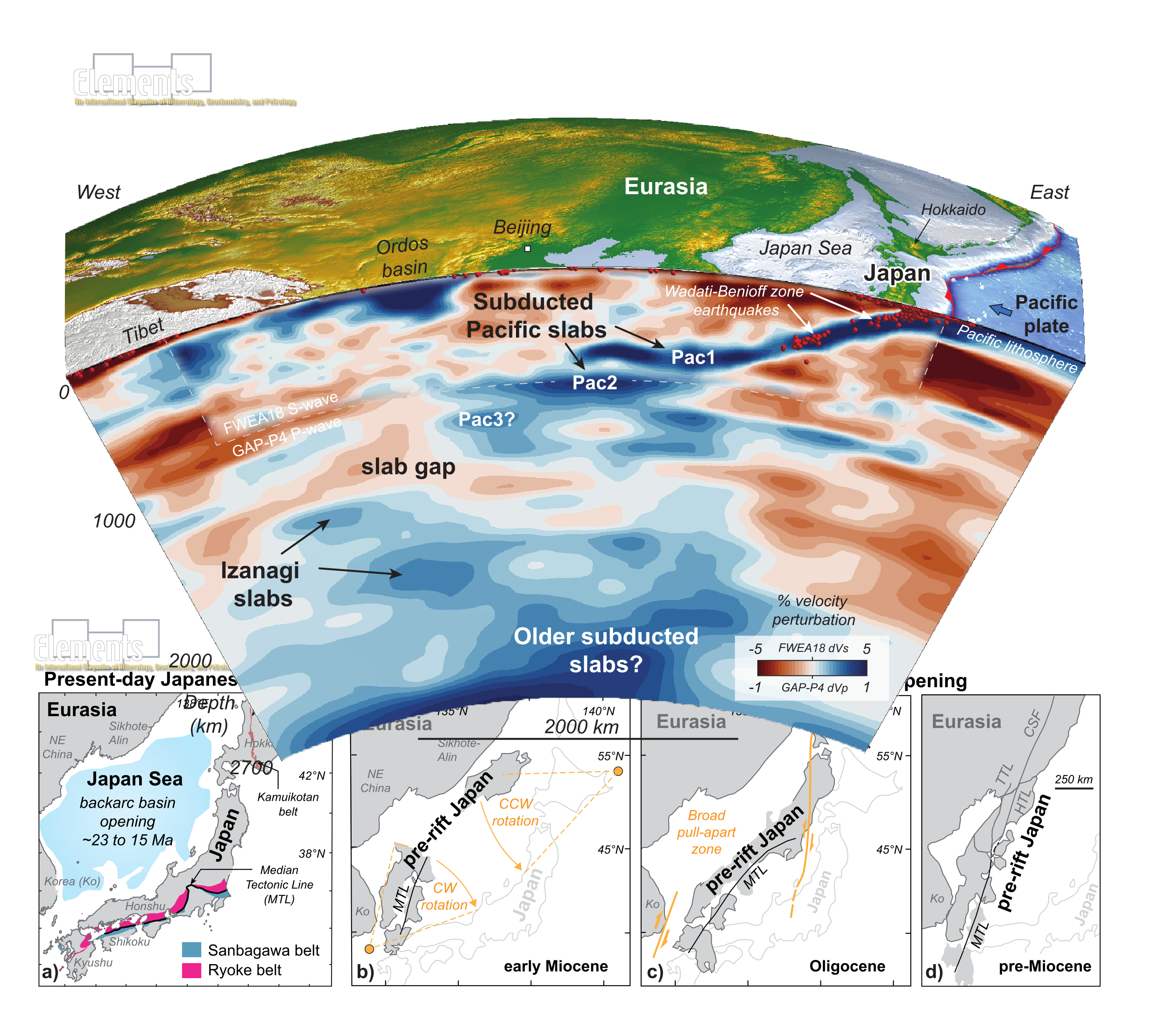 Linking Pacific Plate Motions to Metamorphism and Magmatism in